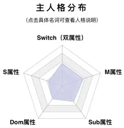 【西檬之家】女王在字母圈是什么意思？新人必读的权力角色指南